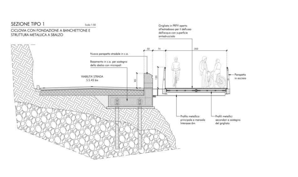 ciclovia del garda progetto