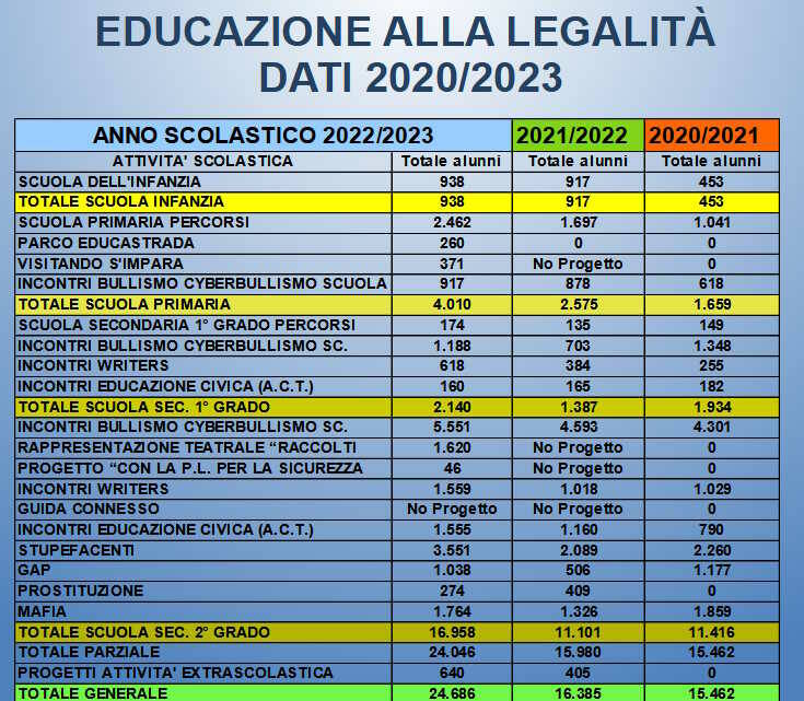 Educazione alla Legalità Polizia Locale Brescia