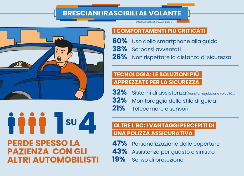 automobilista arrabbiato