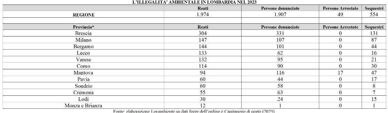 Reati ambientali rapporto ecomafie eco-mafie 2024