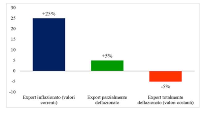 export bresciano